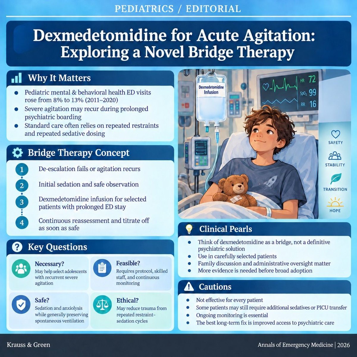 AnnalsofEM's tweet photo. Dexmedetomidine may offer a new option for selected adolescents with recurrent severe agitation during prolonged ED psychiatric boarding. This editorial asks the key questions: Is it necessary, feasible, safe, and ethical?

Paper 🔗 https://t.co/K87O0OkiI4 https://t.co/N8aA4KTotO