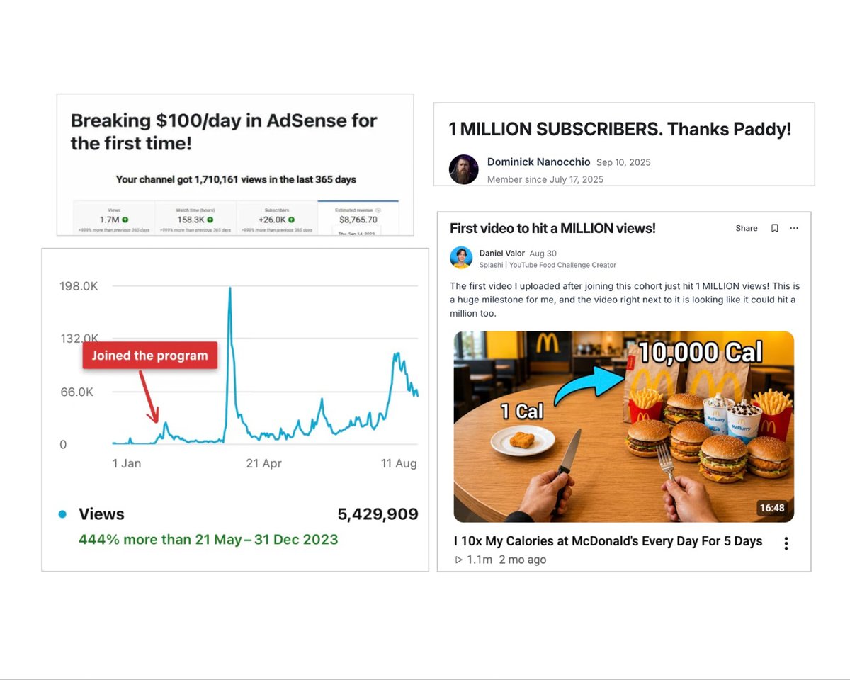 PaddyG96's tweet photo. 🚨 Announcement: I am looking for 100 channels to implement my 2027 YouTube playbook with! 

Today, we officially open up applications for my next Accelerator cohort. 

The program behind some of the fastest growing youtube channels in the world. 

In October we will take 50-100 creators and give them:

- 8 weeks of intense training (all live with me)
- 30+ hours of material 
- Our full playbook to dominate any niche
- Our ideation system for million view videos
- Personalized strategy support to build their plan 
- Personalized feedback and execution help

We’ve grown channels from 1k views a video to 500k+

$100/month to $10,000/month (in months)

Had multiple creators post 5m+ videos DURING the cohorts. Even some 10m+.

Look at the endless testimonials on the site (from real channels you can look up haha)

Applications open today (link below). 

Apply and if we think we can grow your channel, I’ll reach out personally. 

Only about 10% of applications get into the program. We prioritize student results over everything.

It's not affordable for everyone, so I’ll also be giving away a free scholarship (funded by me)!

Just RT and like this post and I’ll pick a winner on Monday.

Can’t wait to see the next group of creators go through our program and dominate 2027. ❤️