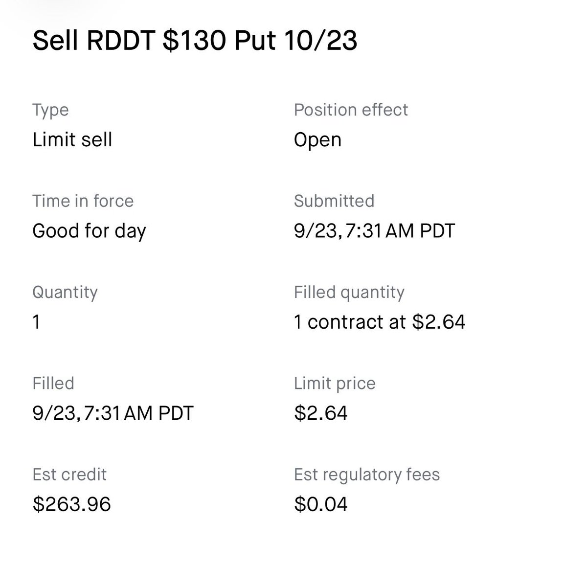 Closed this $RDDT Short Put: