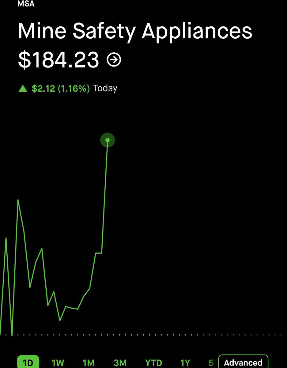 $MSA at 2.00 now for 60% 🔥 
 [📷](https://pbs.twimg.com/media/HTEwvWUa0AAsC4j.jpg) https://pbs.twimg.com/media/HTEwvWUa0AAsC4j.jpg https://pbs.twimg.com/media/