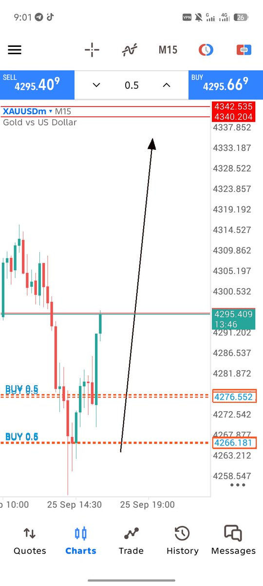 zahidTraderfx's tweet photo. A clean #GOLD  pump  congratulations 🎉 who follow this setup TP1: 210+ pips profits 

Join our telegram channel with us 

#XAUUSD #GOLD #FX自動売買 https://t.co/ttHmtSeGnh