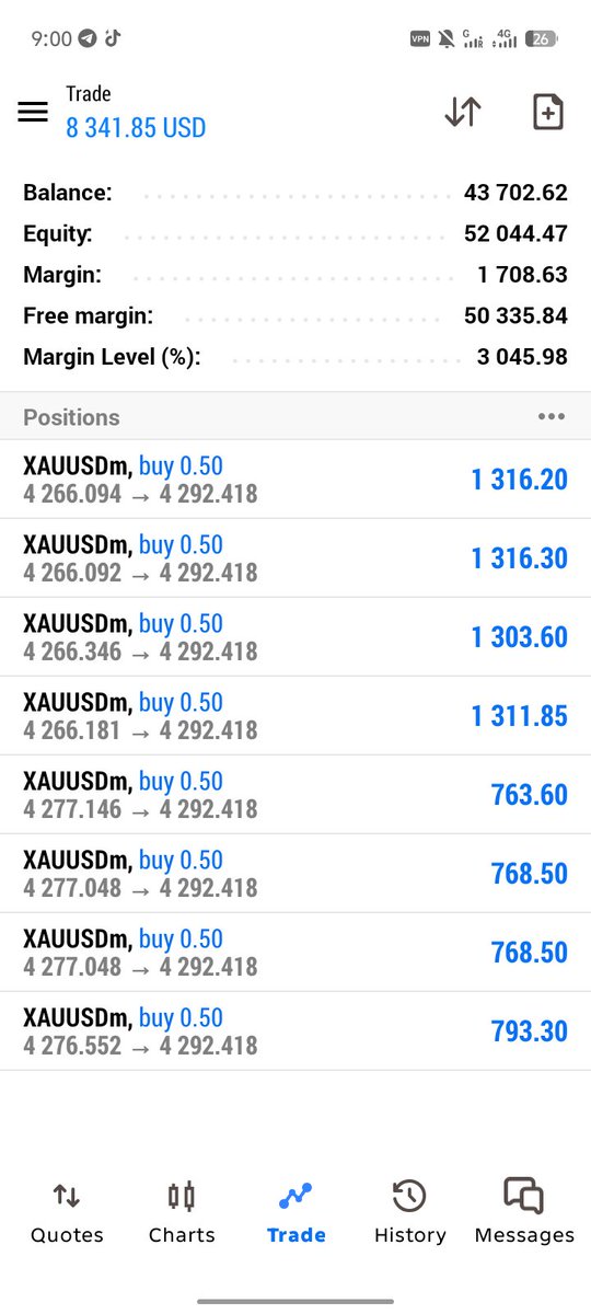 zahidTraderfx's tweet photo. A clean #GOLD  pump  congratulations 🎉 who follow this setup TP1: 210+ pips profits 

Join our telegram channel with us 

#XAUUSD #GOLD #FX自動売買 https://t.co/ttHmtSeGnh