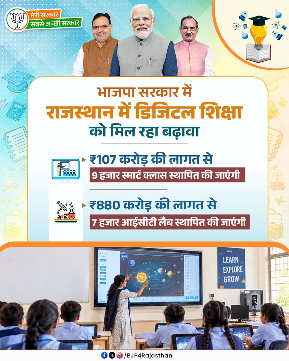 BJP4Rajasthan's tweet photo. भाजपा सरकार में राजस्थान में डिजिटल शिक्षा को मिल रहा बढ़ावा!

#मेरी_सरकार_सबसे_अच्छी_सरकार https://t.co/S9s68nyh3T