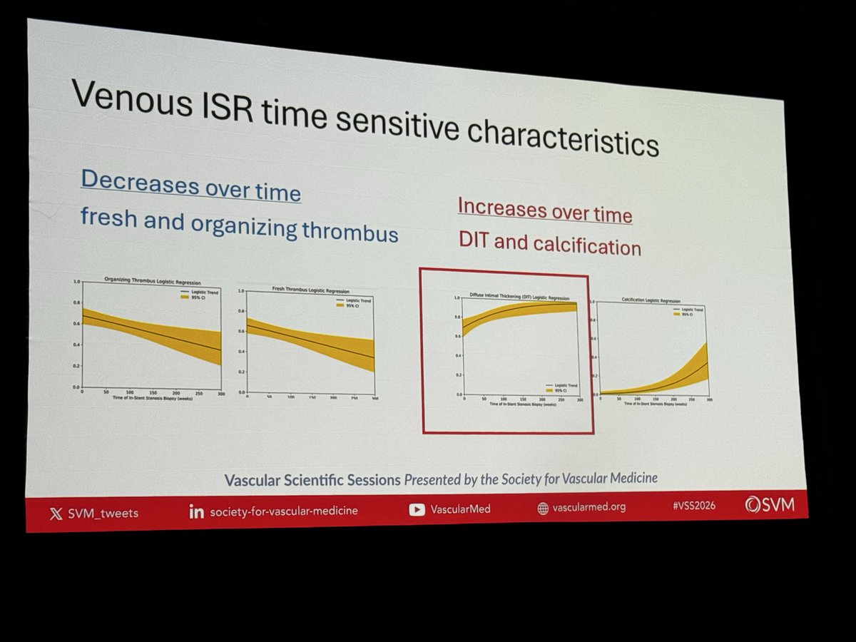 DanielleV_PA's tweet photo. Amazing work by Dr. Obi and her venous colleagues!  Excellent keynote presentation! 
#SVM2026 @SVM_tweets https://t.co/MfoKmYeVC4