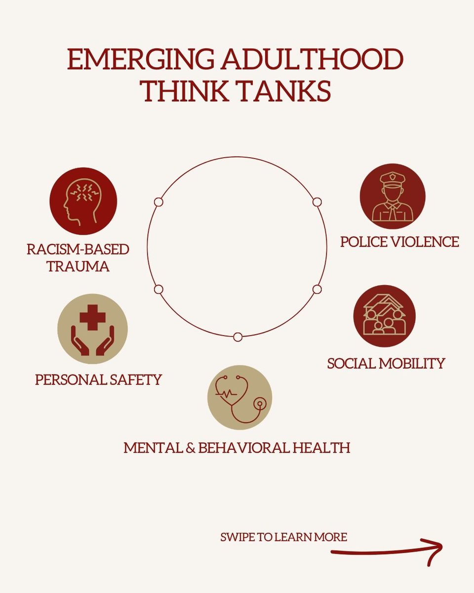 RBVIP_lab's tweet photo. Swipe to learn more about the purpose of our 5 emerging adulthood think tanks. Visit our website (https://t.co/eenvSnXinE) to join! https://t.co/qyubw4TVUJ
