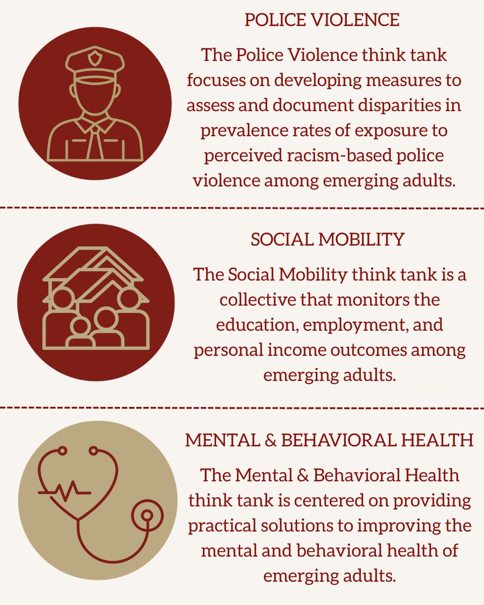 RBVIP_lab's tweet photo. Swipe to learn more about the purpose of our 5 emerging adulthood think tanks. Visit our website (https://t.co/eenvSnXinE) to join! https://t.co/qyubw4TVUJ