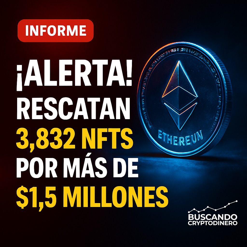 BCryptodinero's tweet photo. ¡ALERTA! Rescatan 3,832 NFTs por más de $1.5 MILLONES tras exposición en Magic Eden. Se espera devolución pronto. #Bitcoin #Crypto. https://t.co/Ro77CKJ7Wc