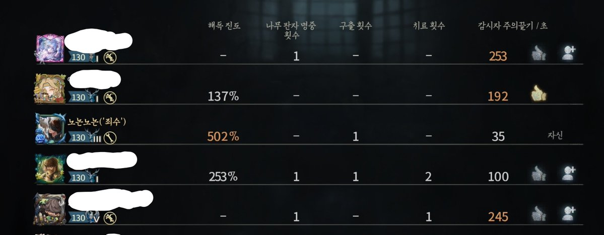 iio2_o's tweet photo. 4명의 해독진도가 0퍼인데
물약 버프 카드+집중제 먹고 6분만에 아드 만들었엄🫪 https://t.co/4I14Vp22ib