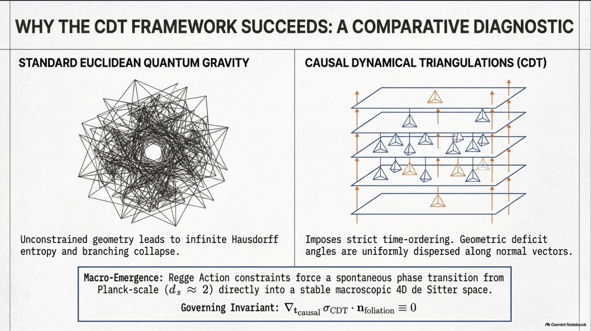 Universal 1-330 High-Order Univalence Kernel and Causal Simplex