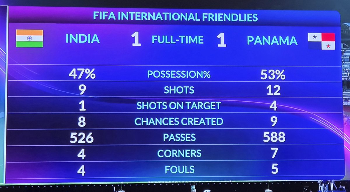 concise_sports's tweet photo. FIFA International Friendlies
INDIA vs PANAMA https://t.co/fTwcNX5d3q
