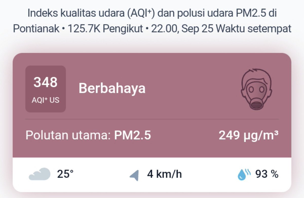 sizzlesour's tweet photo. dari 1300++ jadi 348 ini harus bilang alhamdulillah atau apa ya enaknya... https://t.co/FVKCWWPZrX