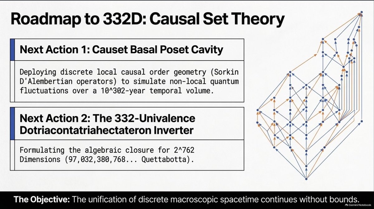 Universal 1-330 High-Order Univalence Kernel and Causal Simplex