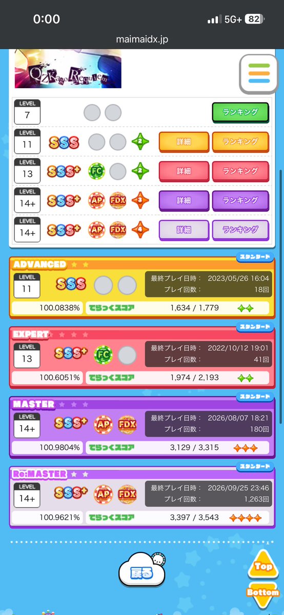 BE_blackM's tweet photo. QZKago Requiem Re:MASTER ALL PERFECT!!!!

総プレイ回数1263回。
まずは、お疲れ様。 https://t.co/Fz0Uob9jWQ