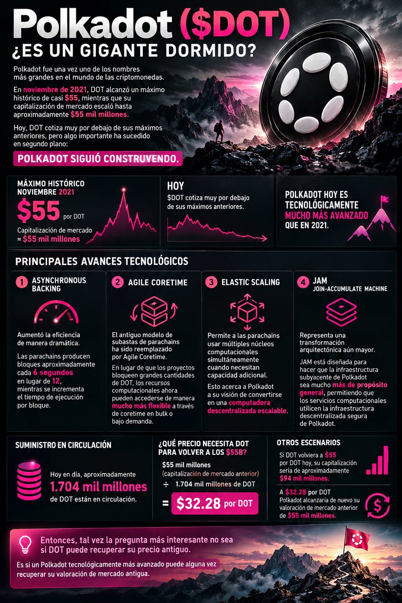 ecosdesatoshi's tweet photo. polkadot:native https://t.co/DDRgVeaOrp
