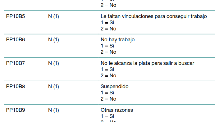 FrancoAssanell's tweet photo. "Para conseguir trabajo, necesitás vínculos"

En argentina como país tercermundista, sí.

Esto identifica los criterios para trabajar en argentina; 

no los transforma de manera tal que se requiera demostrar resultados, en lugar de Parentesco. https://t.co/OurDu9k2A2