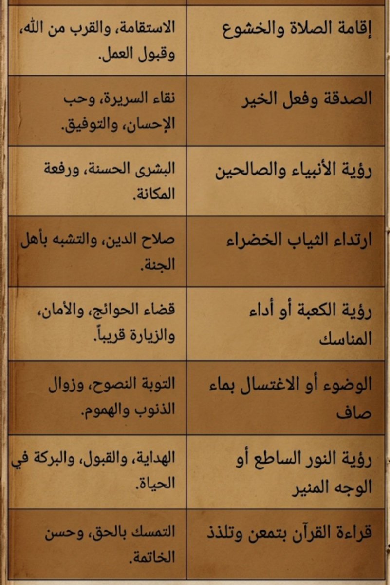 abwdawd89's tweet photo. اللهم رضاك  والجنه 

🟢إشارة في حلمك تدل على رضا الله و محبته  صلاح حال الرائي 

✅️ رؤية فعل الطاعات والعبادات

✅️رؤية إقامة الصلاة في وقتها السجود
والدعاء بخشوع
✅️رؤية قراءة القرآن الكريم والتلذذ به 

✅️ أداء فريضة الحج أو العمرة  تشير إلى الاستقامة والقرب من الله https://t.co/CRbzcEosIq