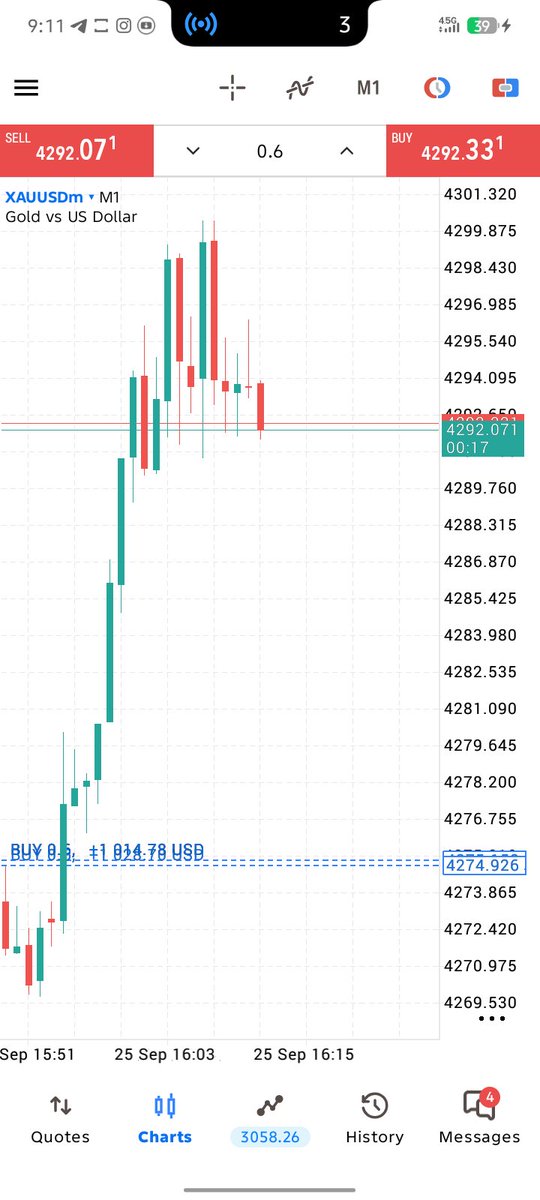 AnwarFx10's tweet photo. XAUUSD BUY 

Running 320 PIPS https://t.co/EAaTpucnq9