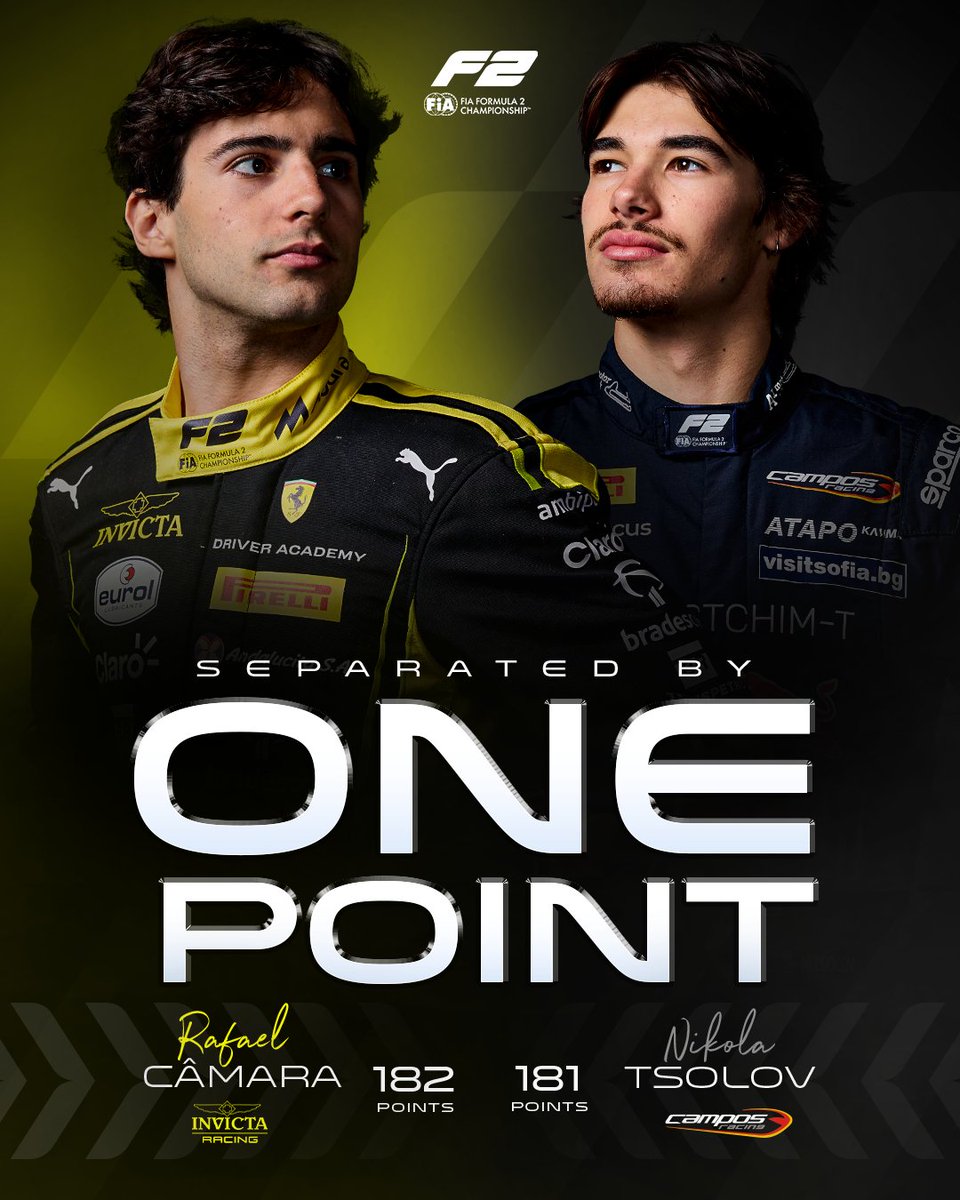 Formula2's tweet photo. SEPARATED BY ONE POINT 🤯

Rafael Camara and Nikola Tsolov are separated by just a single point heading into Feature Race 2 tomorrow, with Alex Dunne just 8 points behind 👀🥊

#F2 #AzerbaijanGP https://t.co/RLQVYQDcYX