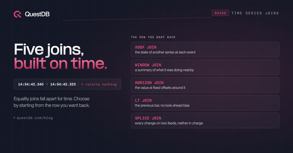QuestDb's tweet photo. ASOF JOIN, WINDOW JOIN or HORIZON JOIN? If the sentence describing what you want has "during" in it, you want a window. If it has "earlier" or "later", you want a horizon.

New on the #QuestDB blog: a guide to the five time-series joins, with queries that run on the live demo. https://t.co/JyXwLVkLNR