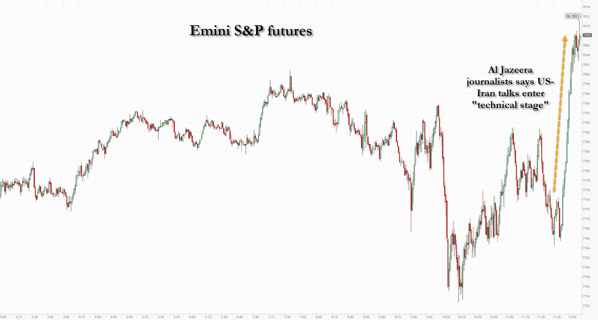 zerohedge's tweet photo. "Sources" https://t.co/WtWzmkIyF2