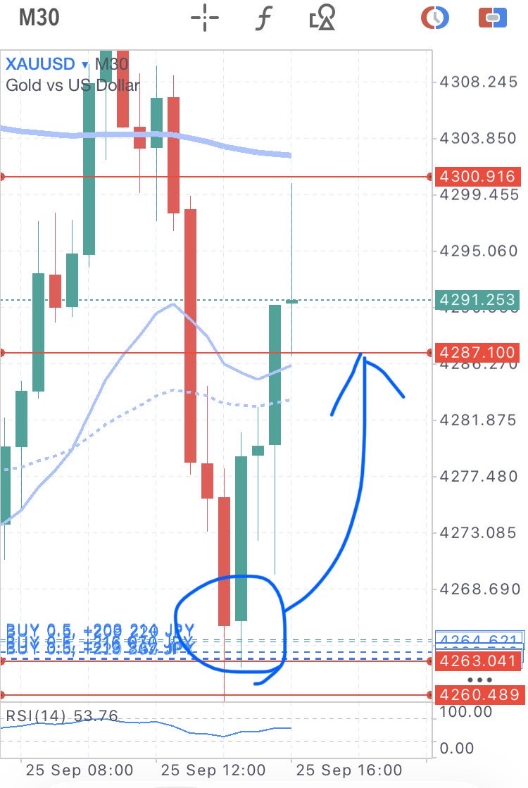 mikadofx_xau's tweet photo. まじで俺のゾーンが完璧すぎて笑えるw
#GOLD #XAUUSD https://t.co/XrUZx2Ke1r