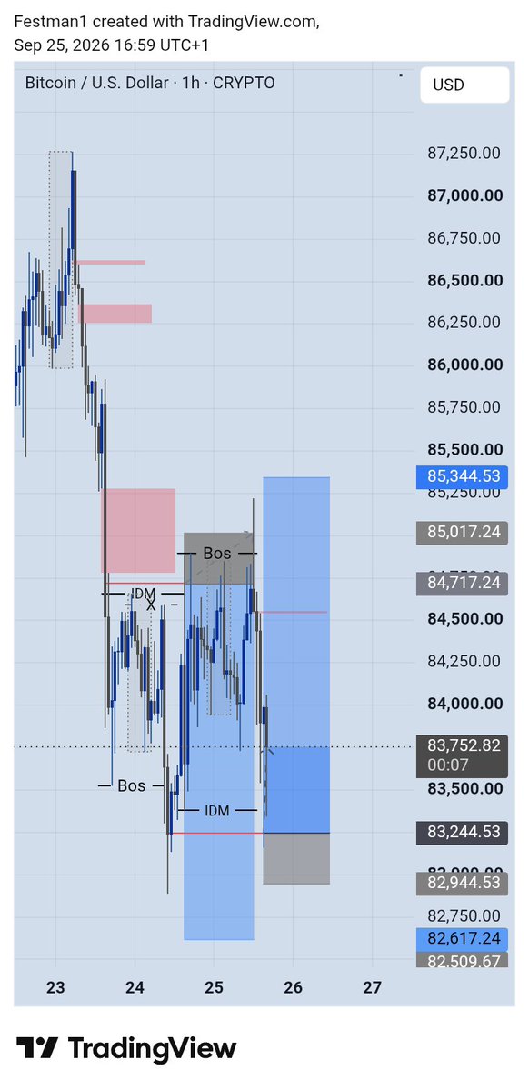 Festman01's tweet photo. 💹⬆️ BTC~ GOLD 

Both on buy
Hope to recover my losses if both hit TP https://t.co/e7jIUFbt1M