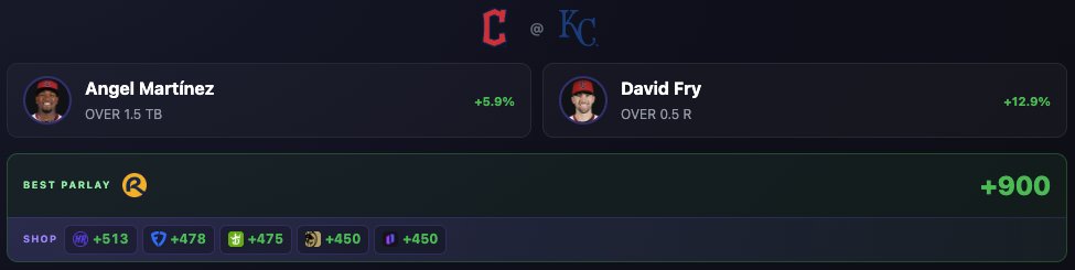 DataLabsMLB's tweet photo. Batter Stack

Angel Martínez OVER 1.5 Total Bases (+5.9%)
+
David Fry OVER 0.5 Runs (+12.9%)
-> Kambi +900

Model projects 7.6 vs market 7.0 (CLE game leans OVER). Kambi's +900 beats next book (+513). https://t.co/wJ48WqUmVh