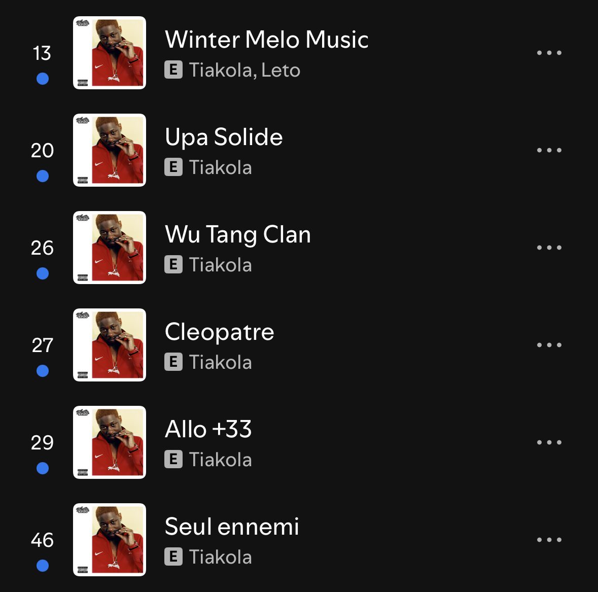 rvpfr__'s tweet photo. 🚨TOUS LES TITRES DE L’EP « WPOINTM - 93210 » de TIAKOLA viennent de rentrer dans le TOP 50 SPOTIFY FRANCE ! 🇫🇷 

Presque 1M de STREAMS pour 6 TITRES 📈

Demain, il pourrait à LUI SEUL OCCUPER la MOITIÉ du TOP 50 avec son nouvel ALBUM 😳 https://t.co/DAjU1gigb9