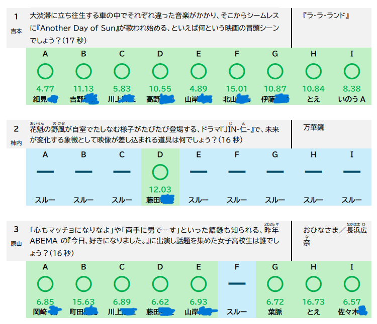 Zelkova_quiz's tweet photo. 本大会の記録集第1版がダウンロード可能になりました！

Hayaoshi使用ラウンドの記録にもチャレンジしているので、大会に参加した方もしていない方も、ぜひお買い求めください！

今後さらなるアップデートを予定しておりますので、お楽しみに！
#zelkovaquiz

https://t.co/kjfO7U6vqK https://t.co/a0LcHPftFs