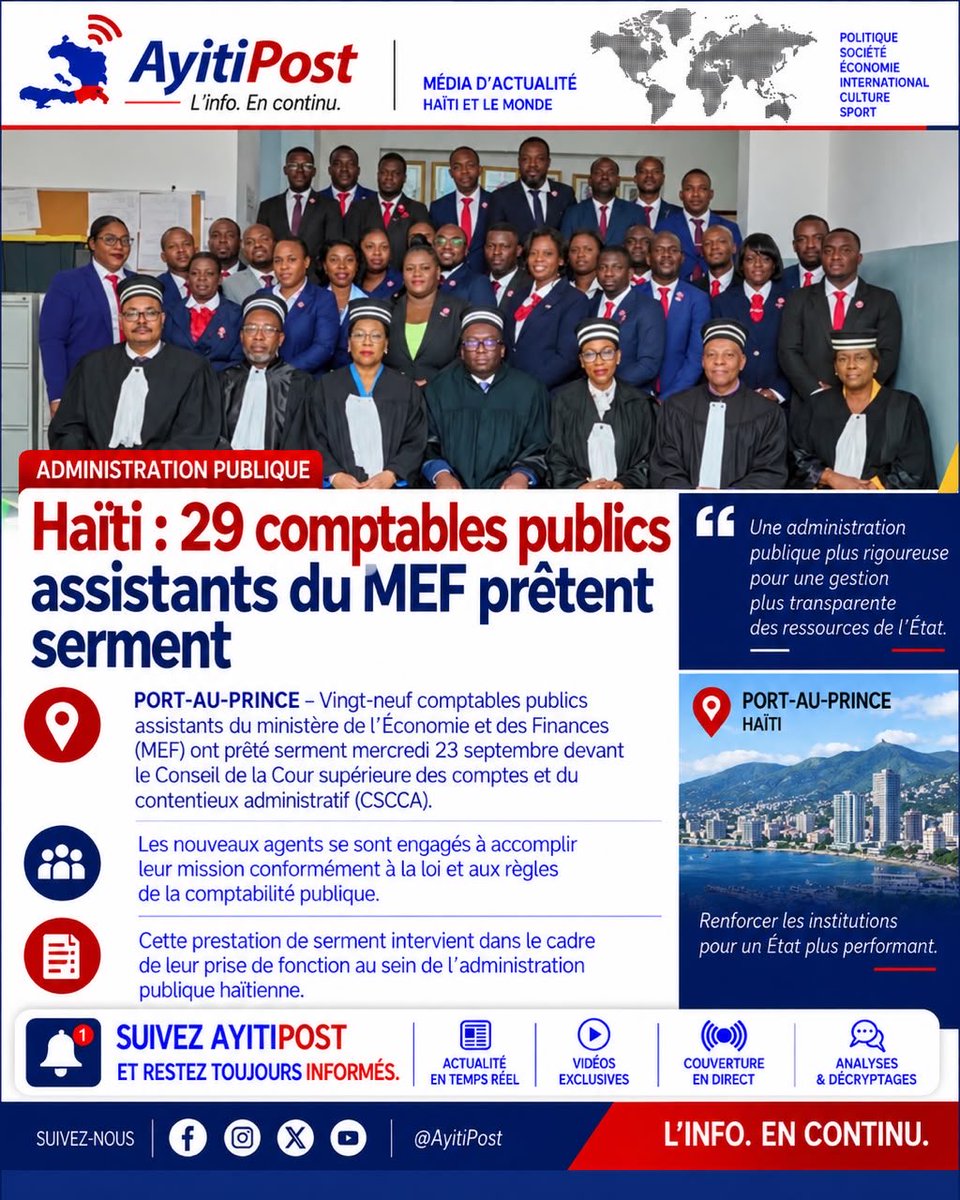 AyitiPosts's tweet photo. Haïti : 29 comptables publics assistants du MEF prêtent serment.

PORT-AU-PRINCE – Vingt-neuf comptables publics assistants du ministère de l’Économie et des Finances (MEF) ont prêté serment mercredi 23 septembre devant le Conseil de la Cour supérieure des comptes et du contentieux administratif (CSCCA).

Les nouveaux agents se sont engagés à accomplir leur mission conformément à la loi et aux règles de la comptabilité publique.

Cette prestation de serment intervient dans le cadre de leur prise de fonction au sein de l’administration publique haïtienne. #AyitiPost
