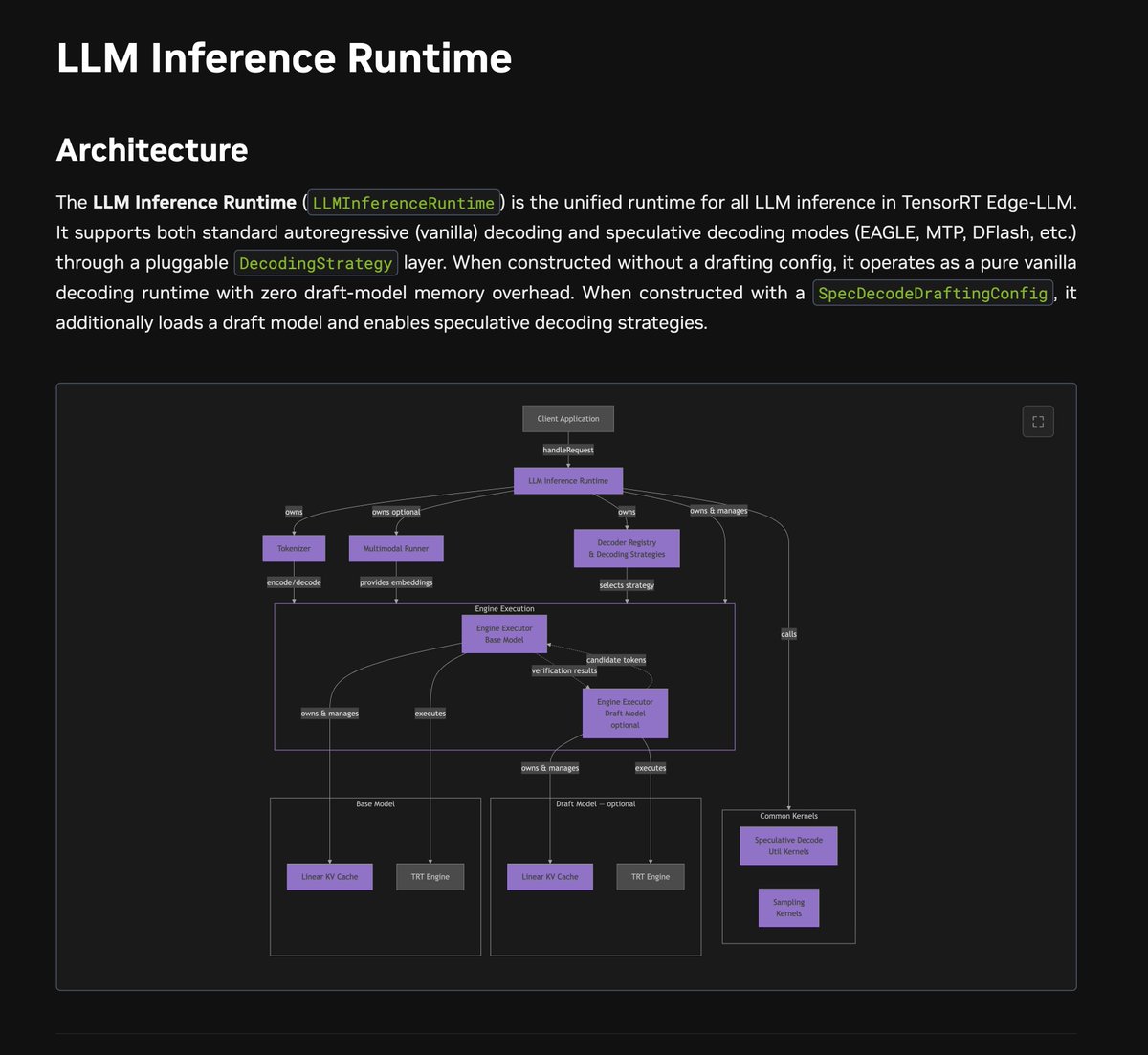 vivekgalatage's tweet photo. In the last few months, we have been experimenting with edge inference - primarily for ASR, LLM, and TTS amongst many smaller components and agents to assist with in-cabin use cases.

The architecture choices we make have a great impact on observed latency during the voice pipelines. And each component has to work in harmony with others, find the priority requests, orchestrate which agent takes precedence, ensure the TTS is expressive, and most importantly - cohesive.

The available resources are finite and constrained, unlike cloud compute or even desktop compute. The system design and systems engineering required to piece all of these together is one of the interesting perks of my day-to-day job.

We are also playing with NVIDIA's TensorRT Edge-LLM - a reference runtime for inference. The associated comprehensive documentation provides a glimpse into the system design considerations we must look into.

Here is one such documentation on inference runtime architecture.

https://t.co/SxyvijdtVS