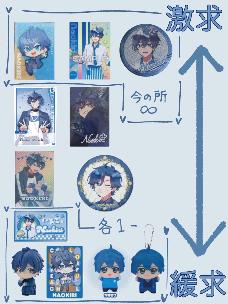 motim0000's tweet photo. 求) 画像➕ALT

譲)他🍜様、買取(PayPay)

📮でのお取引優先

1.2枚目当方
3.4枚目お友達

回収柄以外のものも求めているためたくさんのお声がけお待ちしております🍀

 #からぴちグッズ交換
 #からぴちグッズ買取 https://t.co/B9Sx0XR7ew