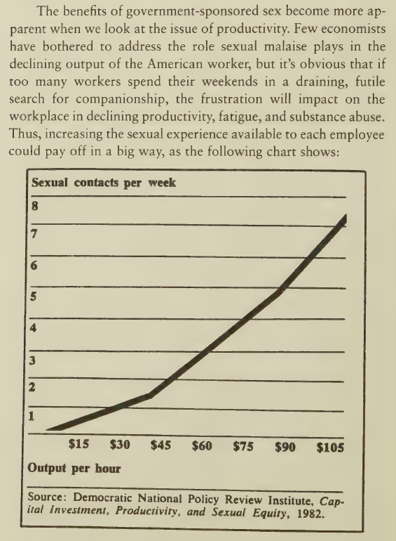Insane_Econ's tweet photo. "The benefits of government-sponsored sex become more apparent when we look at the issue of productivity. Few economists have bothered to address the role sexual malaise plays in the declining output of the American worker."

-Arthur S. Levine, "Sex and the Democrats" (1982) https://t.co/hLJQbxPhAO