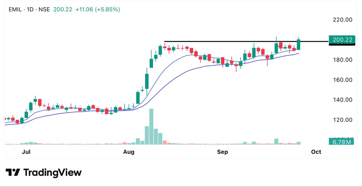 InvestwitDinesh's tweet photo. 🔥Stocks Im Tracking for Monday 

My fav  1, 4 &amp; 5

Save it for Later🔖

01. #EMIL https://t.co/cngBcSM8w5