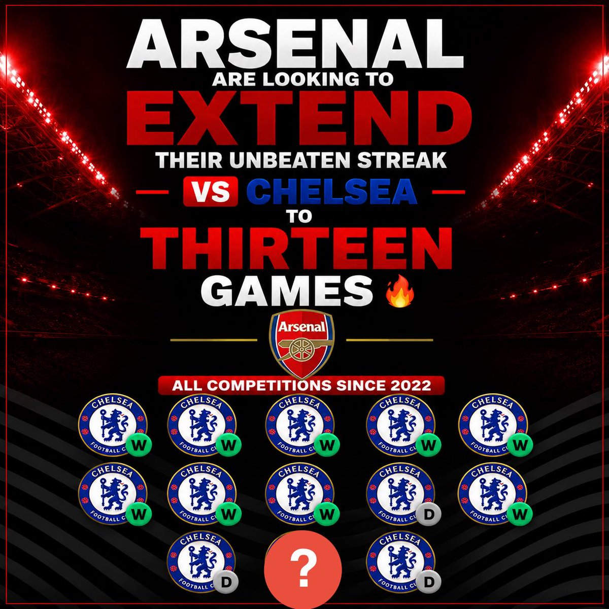 KeikoAddielrip's tweet photo. Chelsea are winless in their last 12 meetings with Arsenal. Can they finally end the drought Sunday, or will Arsenal make it 13 unbeaten in a row? https://t.co/FR7ZUvZTDh