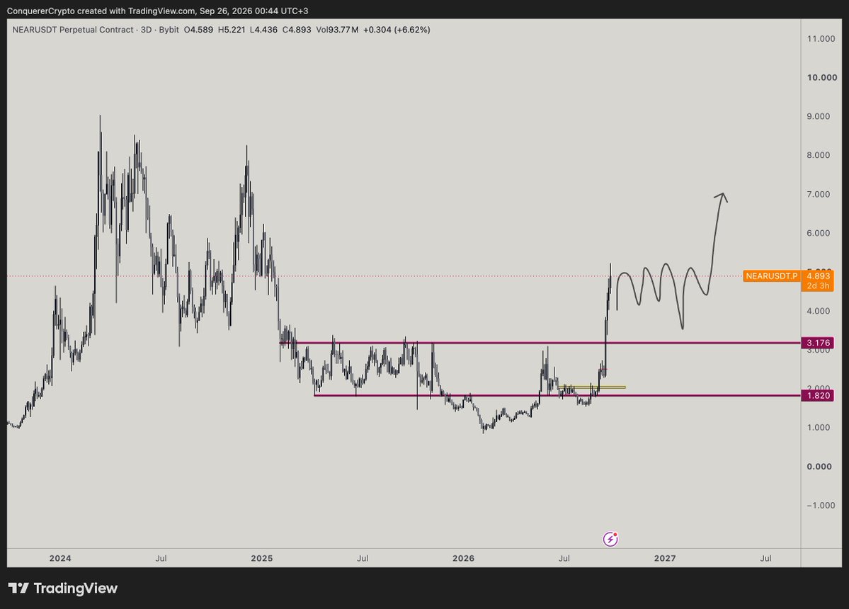 ConquererCrypto tweet picture