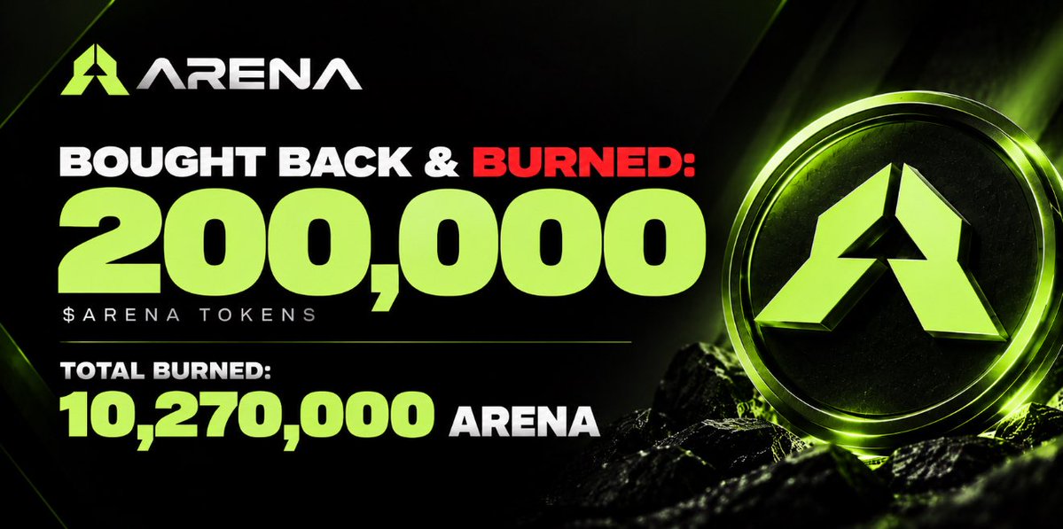 ArenaMemecoins's tweet photo. Burn #8 of $ARENA. We just bought back &amp; burned another 200,000 $ARENA 🔥

Total burned: 10,270,000 $ARENA tokens.

Launch, battle, KO, migrate: https://t.co/9OKpTeRSVQ https://t.co/O47uXZ61Q2