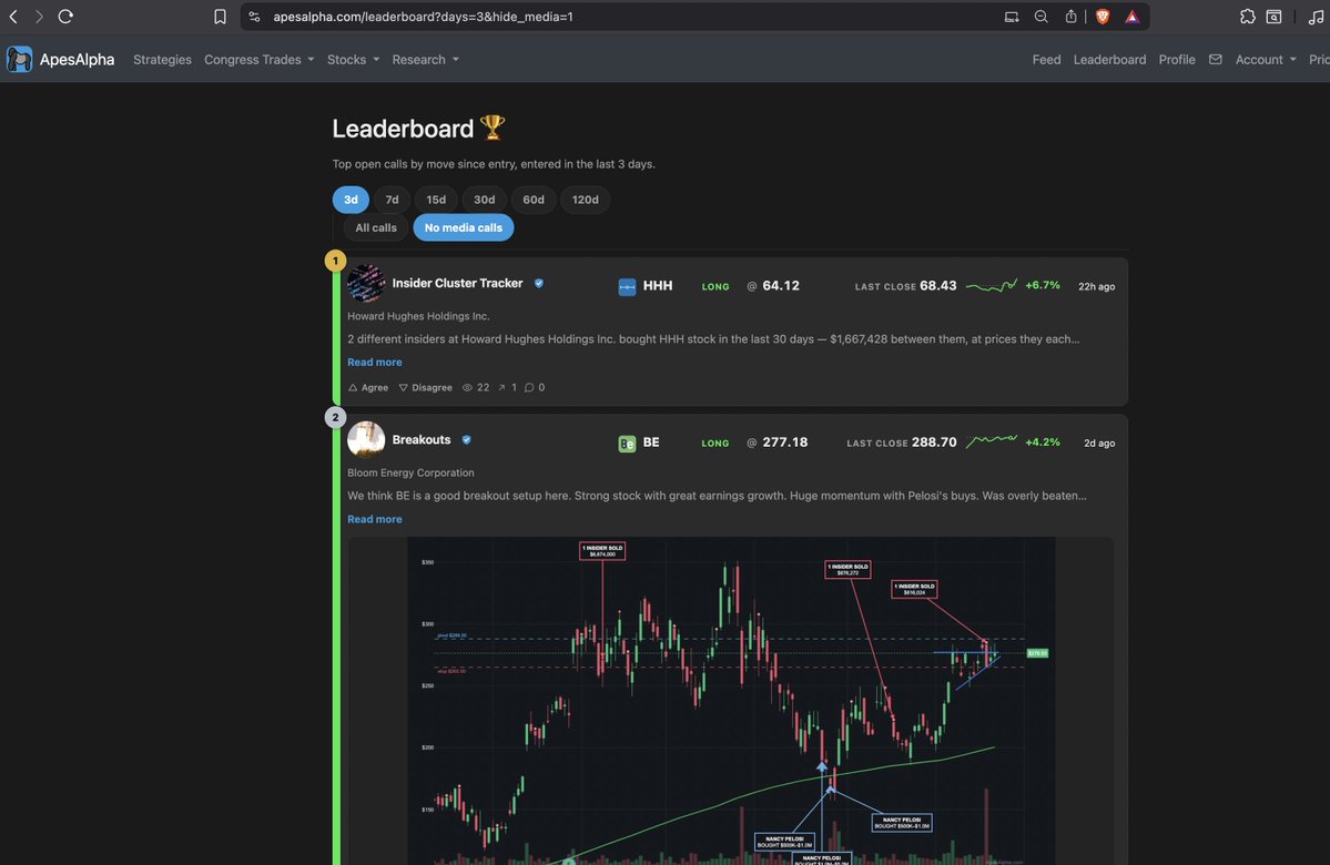 ApesAlphaHQ's tweet photo. Yesterday we mentioned how bad our tracked $BE  breakout call was doing. 

A day later it's now on the leaderboard lol. https://t.co/M1fbtjf4fh