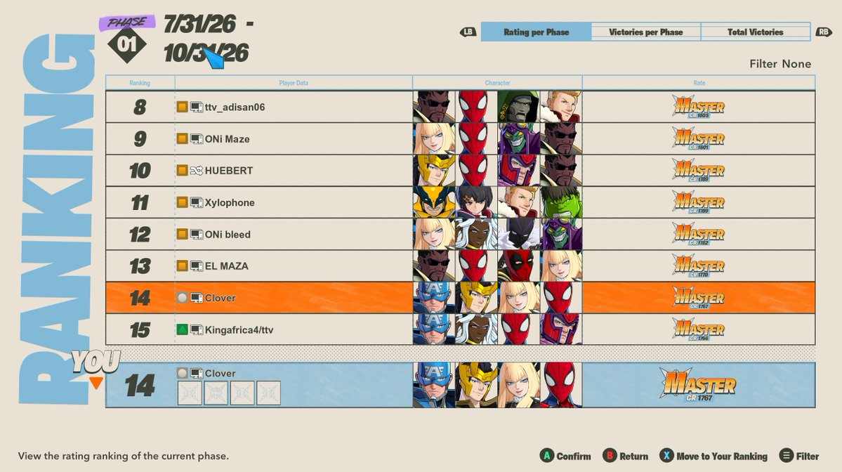 Clover_fgc's tweet photo. as annoyed as i was with my rank getting reset, climbing back here again feels satisfying now that i did it https://t.co/rkG9oIKDsi