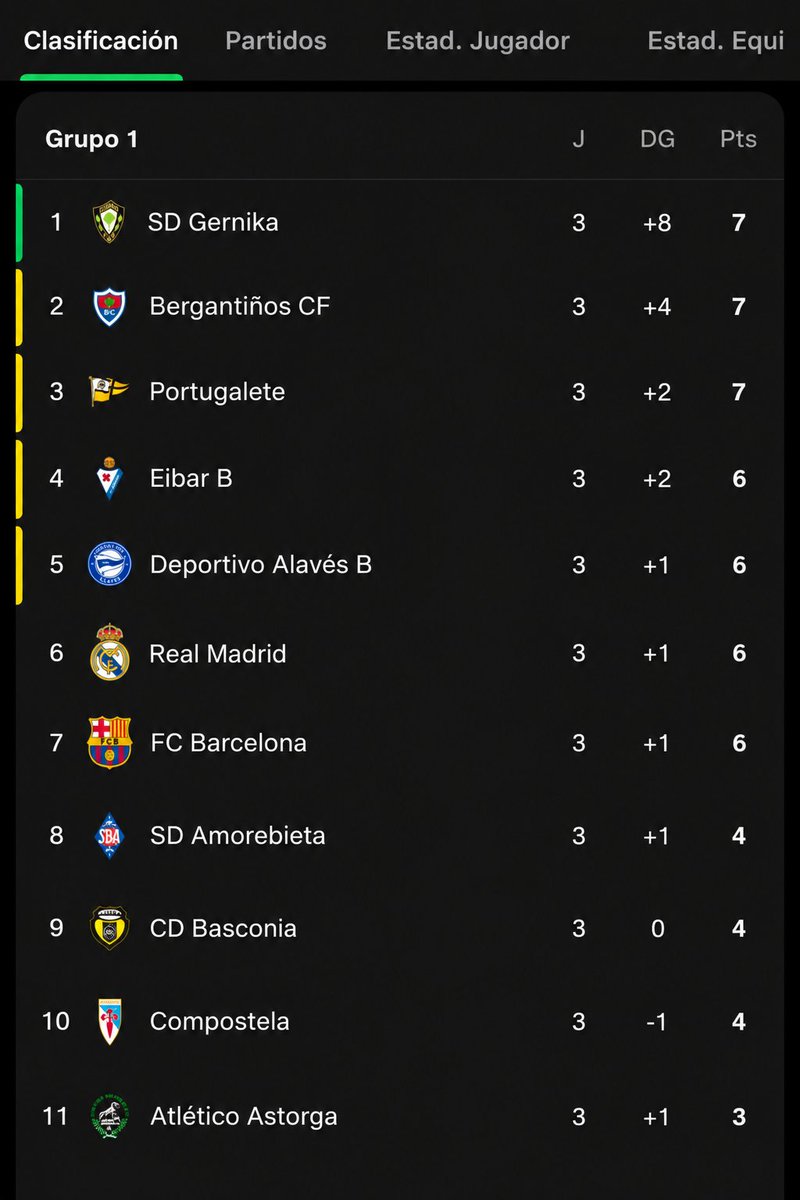 LiverpooICR's tweet photo. Todos:
Ojalá desciende al city
Devuelvan los trofeos robados
El Madrid y Barca si deciden amonestarlos: https://t.co/4GTjR7vWCI