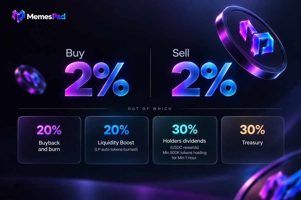 MEMES_PAD's tweet photo. HODL & relax, $Memespad has been designed for sustainability and is liquidity focused.

The team has been tirelessly working to enhance holders and creators experience.

Few UI bugs are being fixed as we speak.

Features and upgrades are dropping soon as we keep building aiming to establish further customization creating tokens.

Stay Tuned!