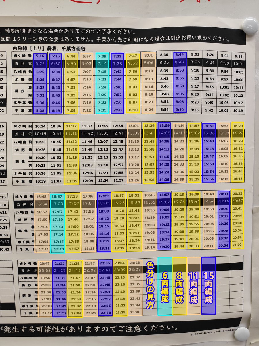 uchibou_LOTTE_0's tweet photo. おはようございます。
先日JR東日本様より内房線の暫定ダイヤが投稿された際に「車両の数がわかるといいな」などの声が見受けられましたので昨日の内房線を調査して色付けしてみました。
車両の数が不明な列車は色付けしていません。予めご了承ください。 https://t.co/SJ9sUo8ecA