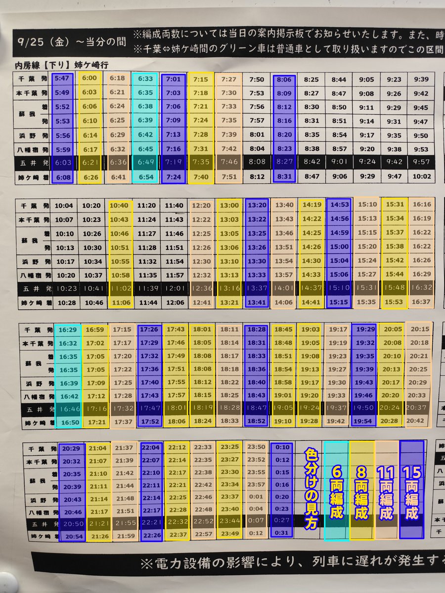 uchibou_LOTTE_0's tweet photo. おはようございます。
先日JR東日本様より内房線の暫定ダイヤが投稿された際に「車両の数がわかるといいな」などの声が見受けられましたので昨日の内房線を調査して色付けしてみました。
車両の数が不明な列車は色付けしていません。予めご了承ください。 https://t.co/SJ9sUo8ecA