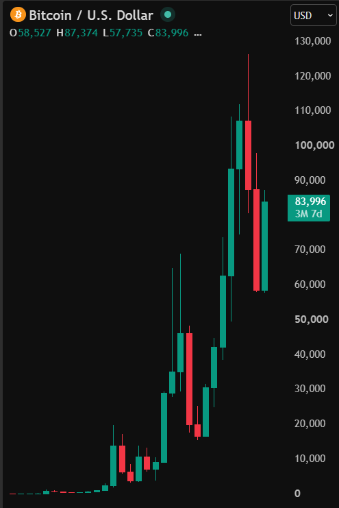 coinbureau tweet picture