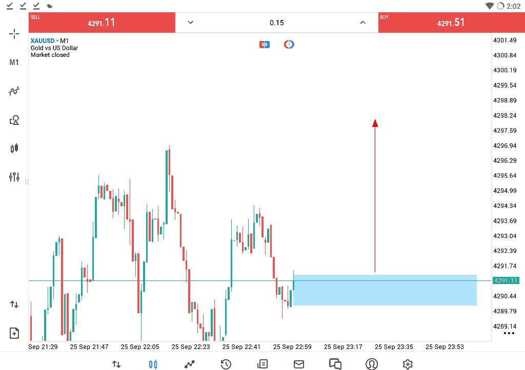 FxFiza98242's tweet photo. I am going for BUY On $XAUUSD Now
#Dubi #Trader 
 ( $GOLD Big BULLISH Coming TODAY Remember 🔜  )

 Mark My Word Gold Will BIG Bullish Fouce on BUY 📈 https://t.co/87CsviNARJ