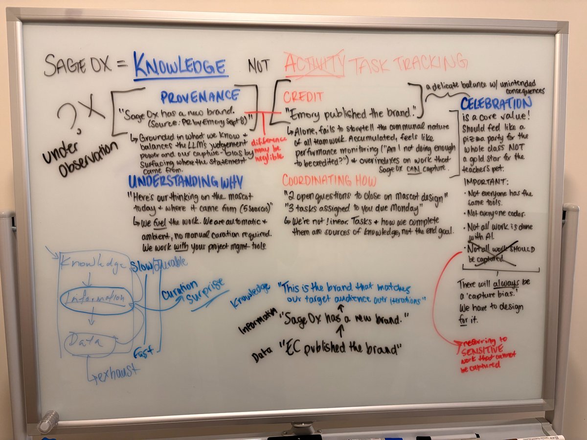 emory_clark_'s tweet photo. Thinking evolves quickly! This board has sparked SO many interesting conversations on the team this week. Putting a stake in the ground *anywhere* is my favorite antidote to creative block. https://t.co/V421tgSwRG