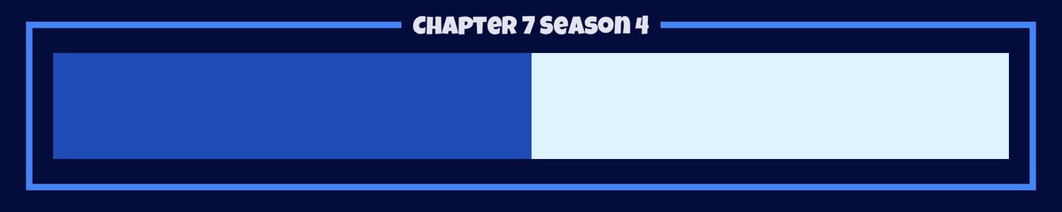 FNProgress's tweet photo. Season 4 is 50% complete. [36 days remaining] https://t.co/8xeEYpYsAz