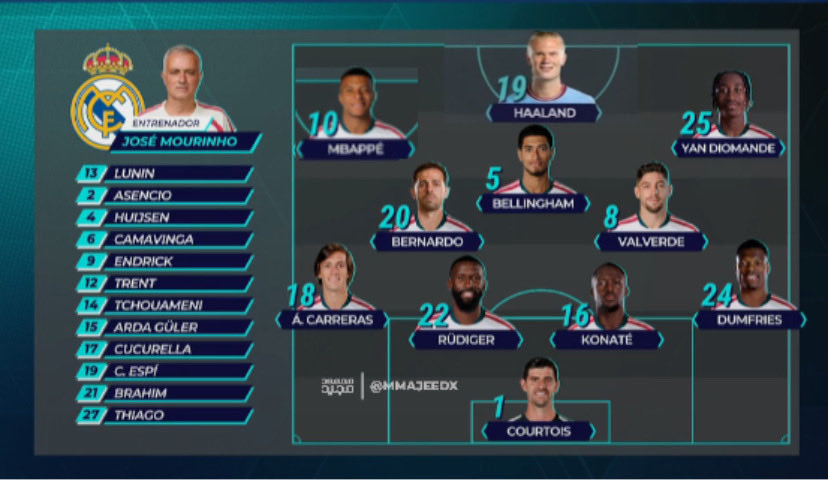sidiali33's tweet photo. 🚨 Así quedará el Real Madrid tras confirmarse la sanción al Manchester City. 👀🤍 https://t.co/OqAdFPDRoo