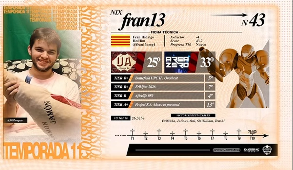Fran13omg1's tweet photo. Big W, desde que empecé a competir en este juego he querido estar aquí, obviamente no me parece que los ránkings definan al 100% la skill de cada persona pero creo que está season me lo he merecido y realmente quiero seguir subiendo. https://t.co/NTIGvmyPdI