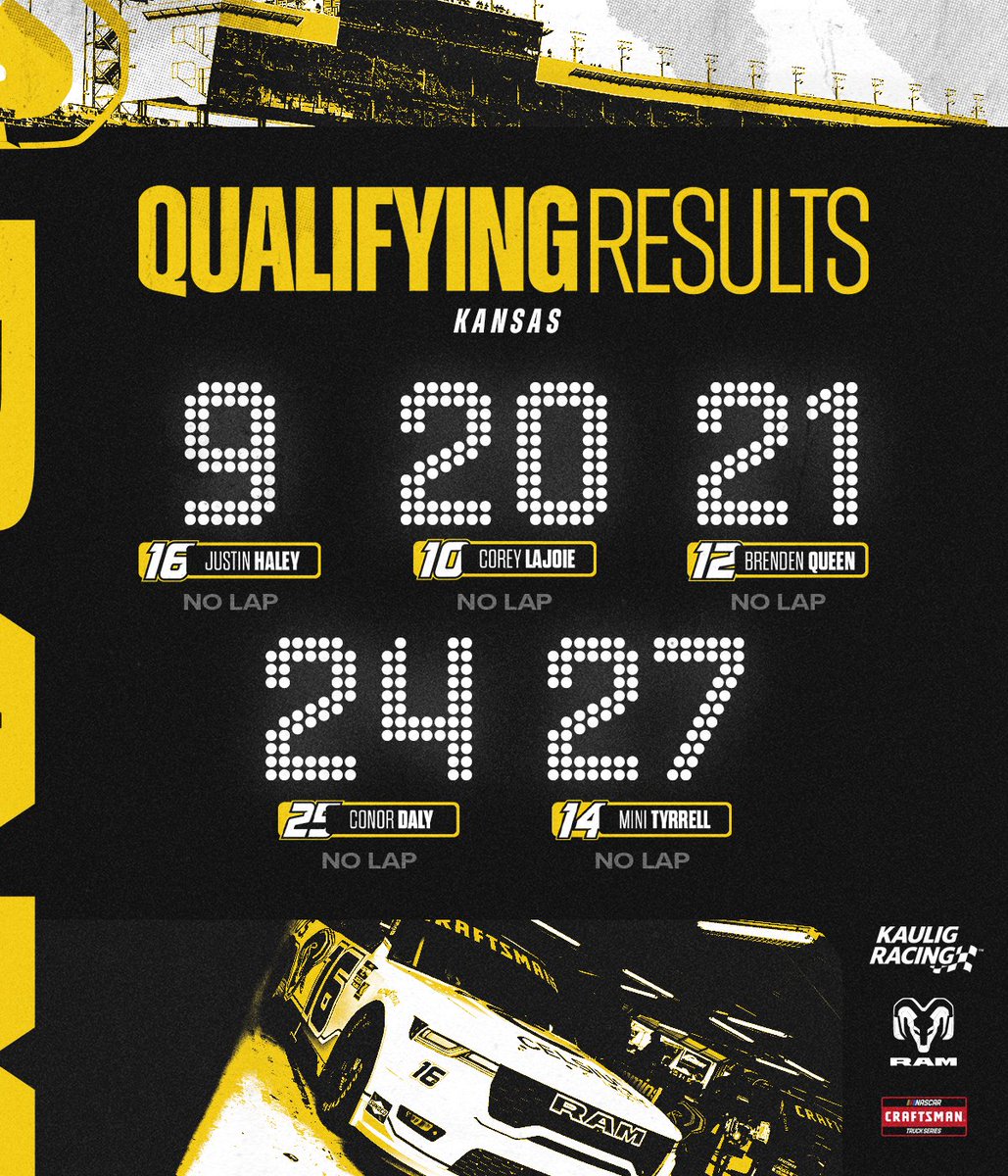 Kaulig_Trucks's tweet photo. Practice and qualifying has been cancelled at @kansasspeedway.

The lineup has been set by the metric. https://t.co/sNB2M87unA